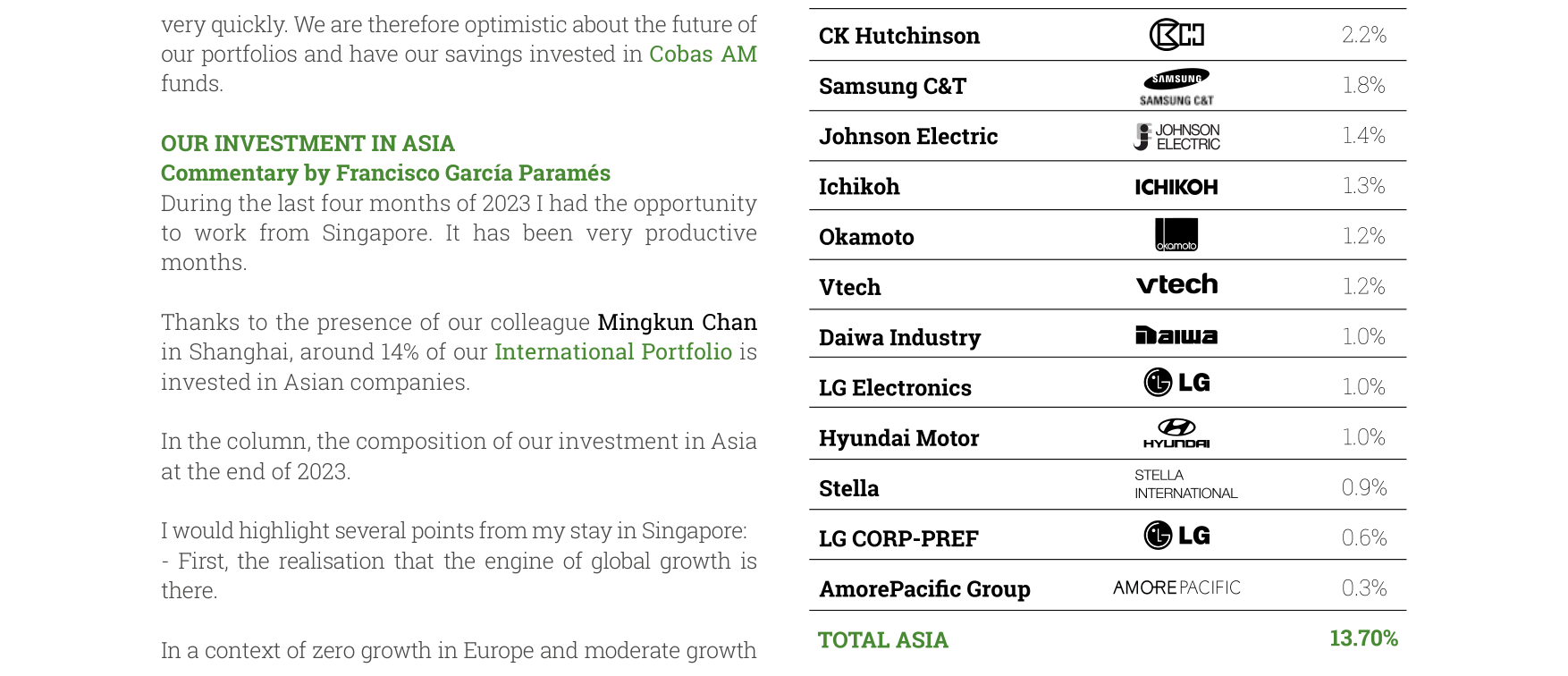 OUR INVESTMENT IN ASIA