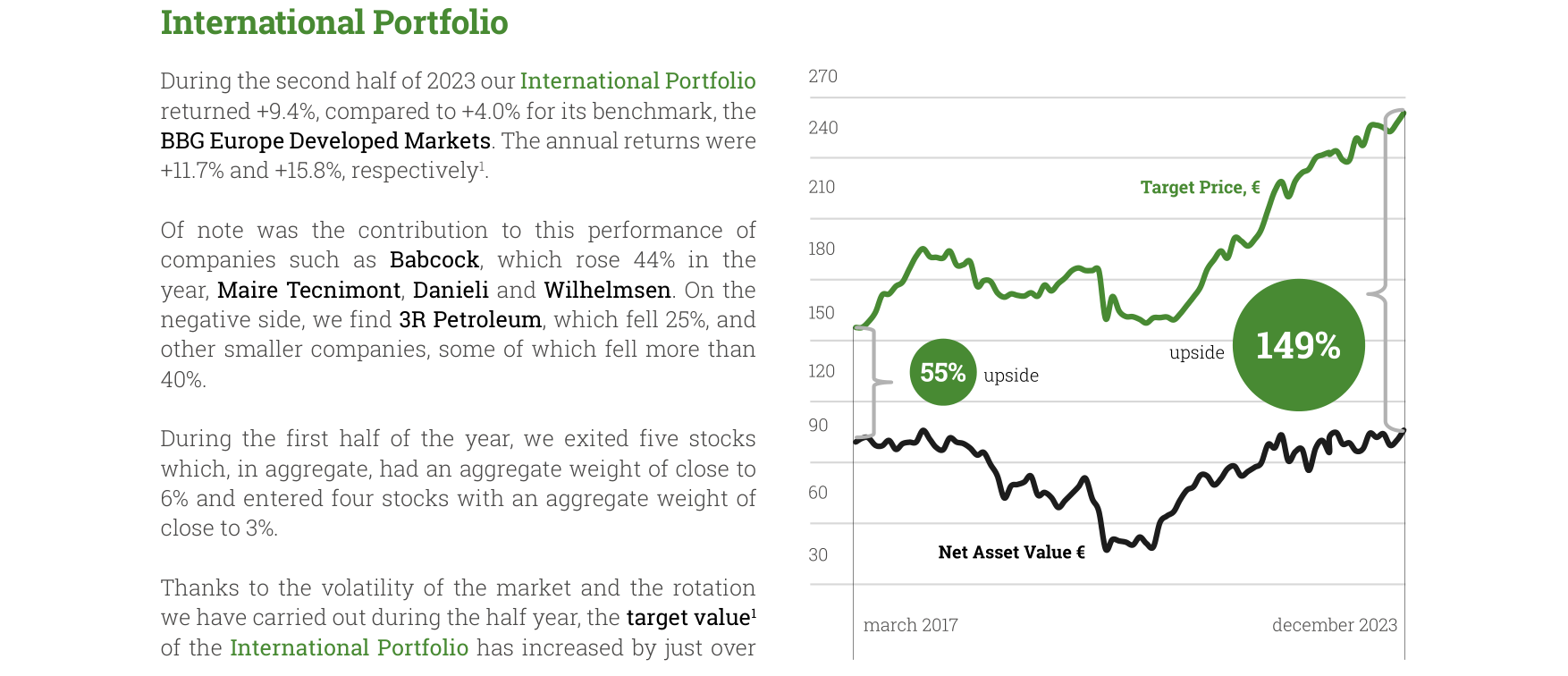 International Portfolio