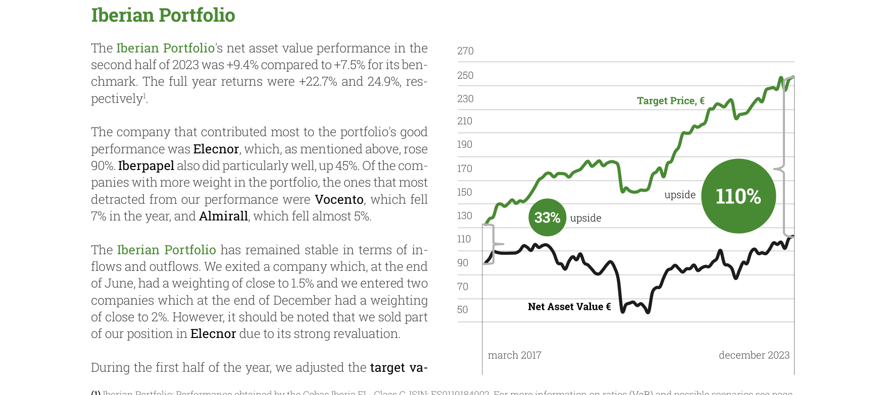 Iberian Portfolio