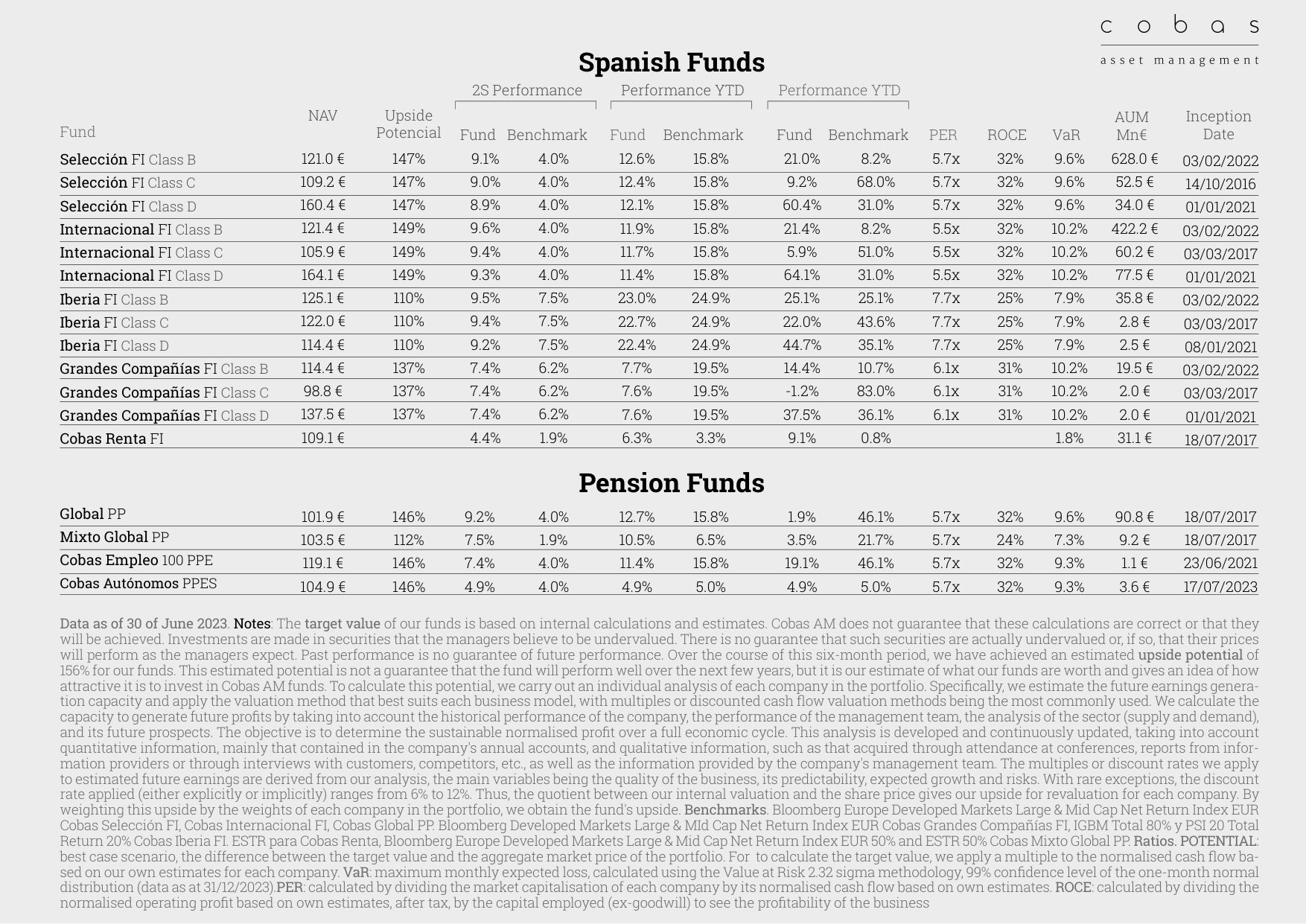 Spanish Funds and Pension Funds