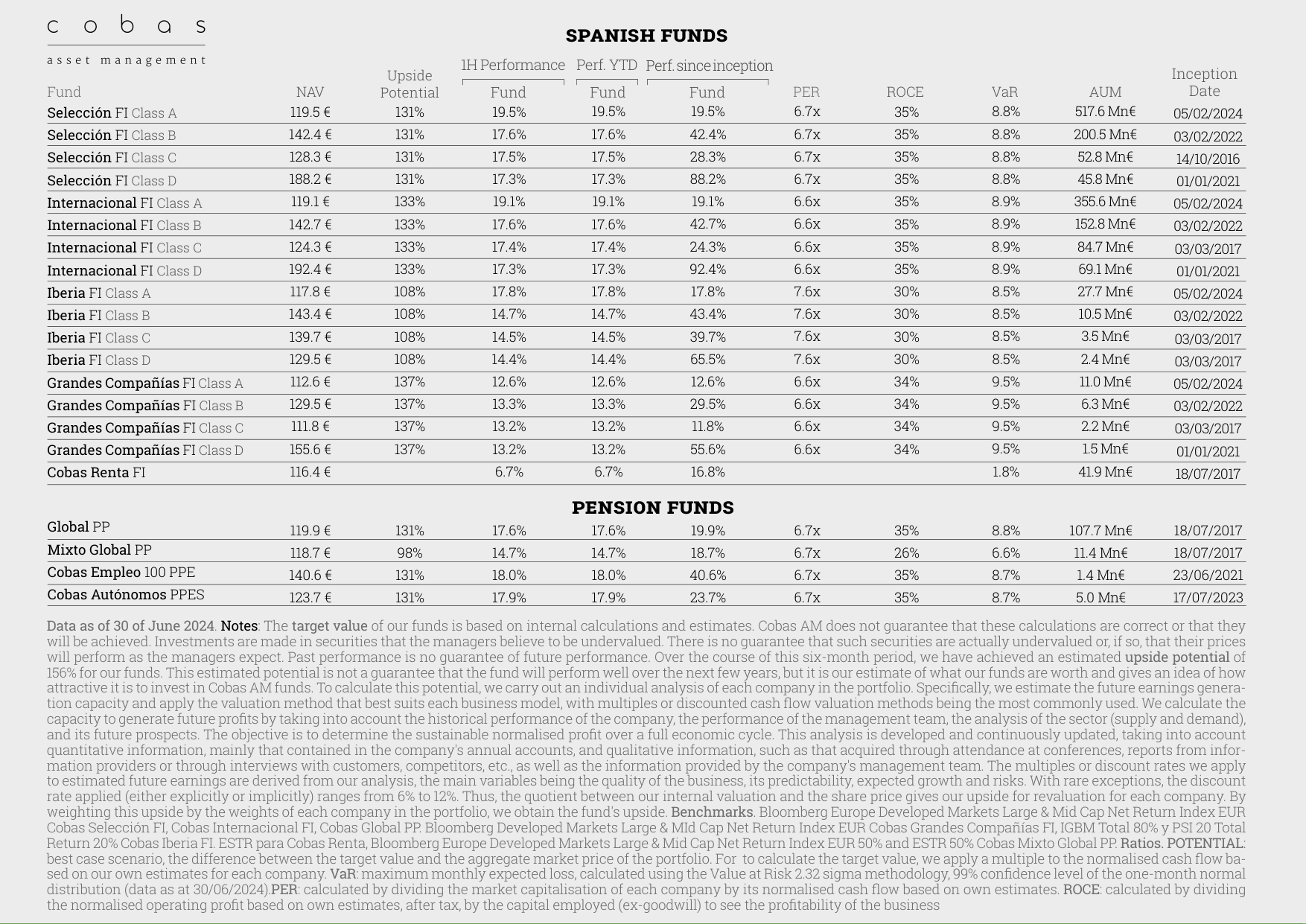 PENSION FUNDS