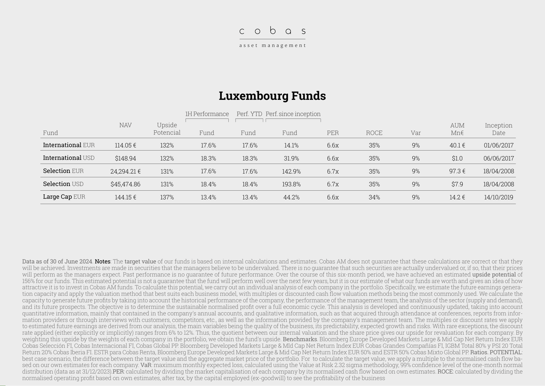 Luxembourg Funds