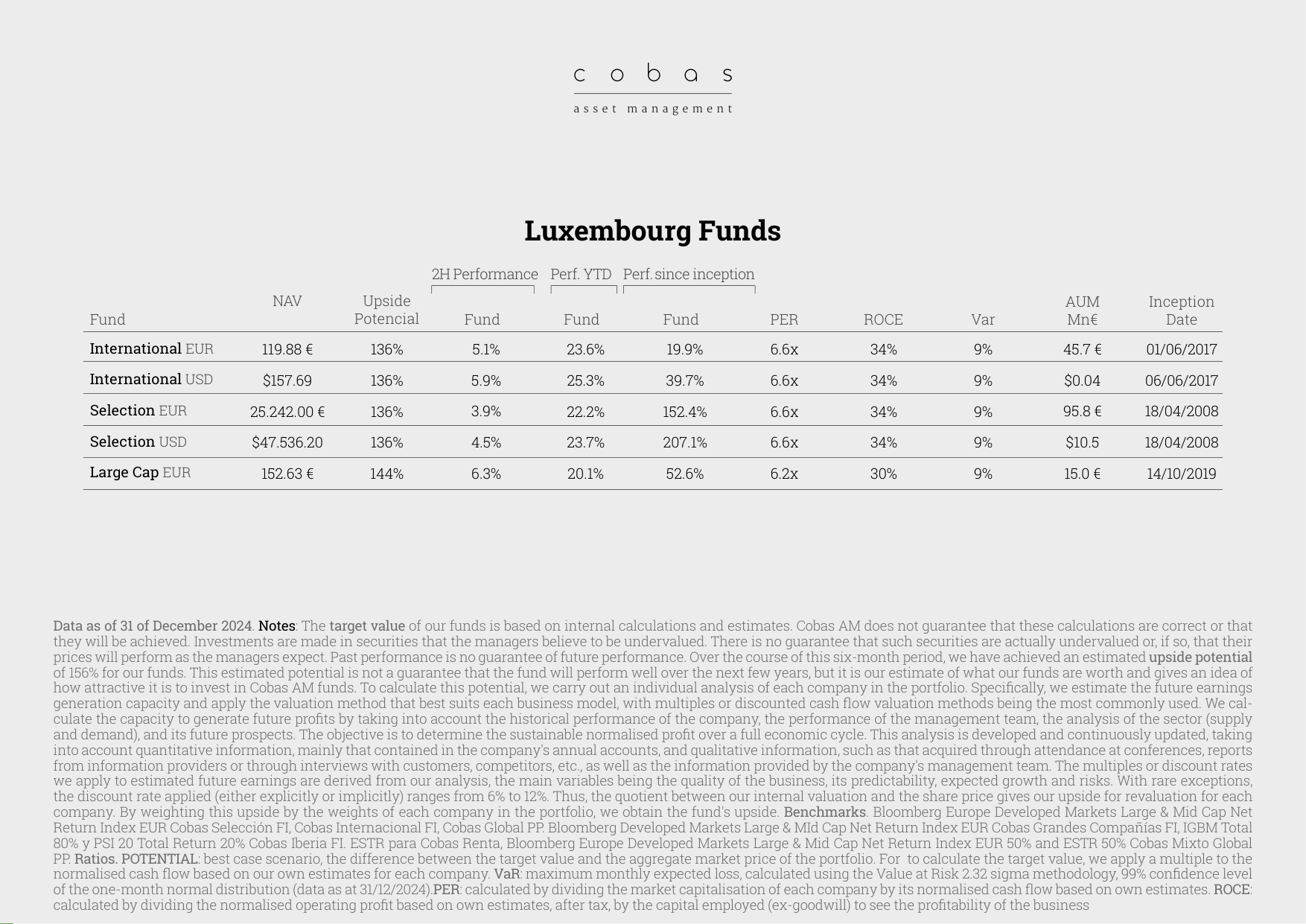 Luxembourg Funds