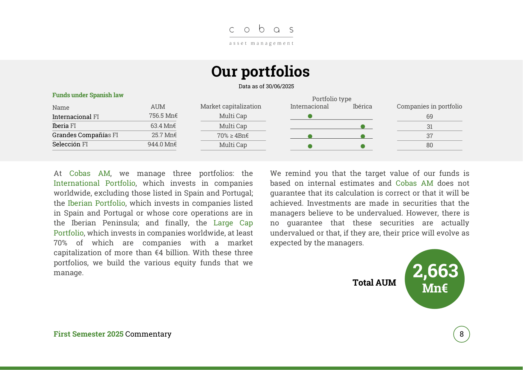 Our portfolios