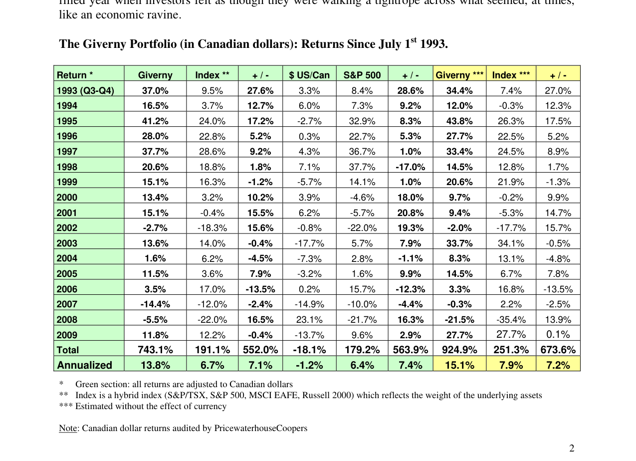 The Giverny Portfolio (in Canadian dollars): Returns Since July 1st 1993