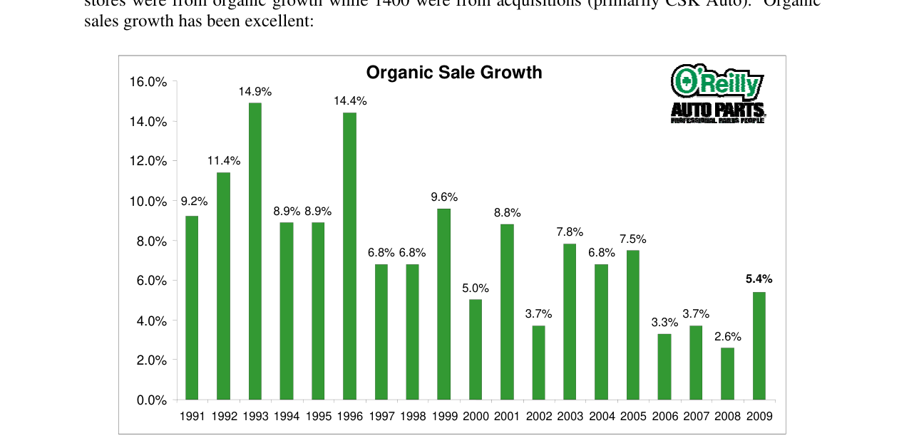 Organic Sale Growth