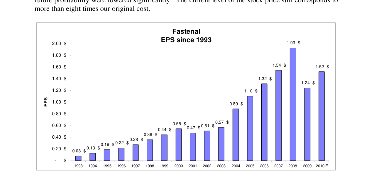Fastenal EPS since 1993