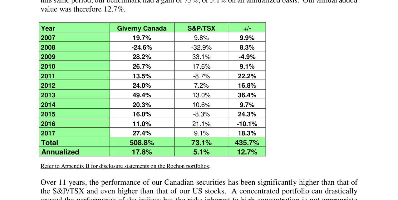 Rochon Canada Portfolio