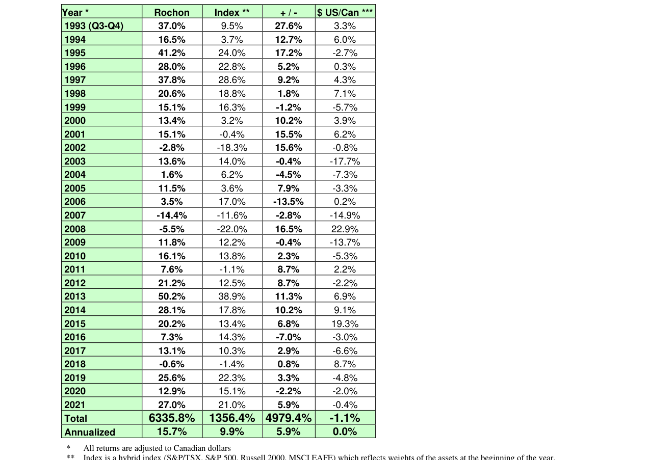 The Rochon Global Portfolio: Returns since July 1st 1993