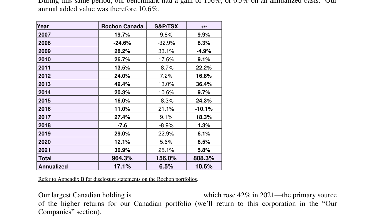 Rochon Canada Portfolio