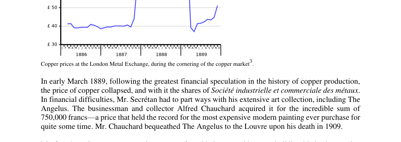 Copper prices at the London Metal Exchange, during the cornering of the copper m