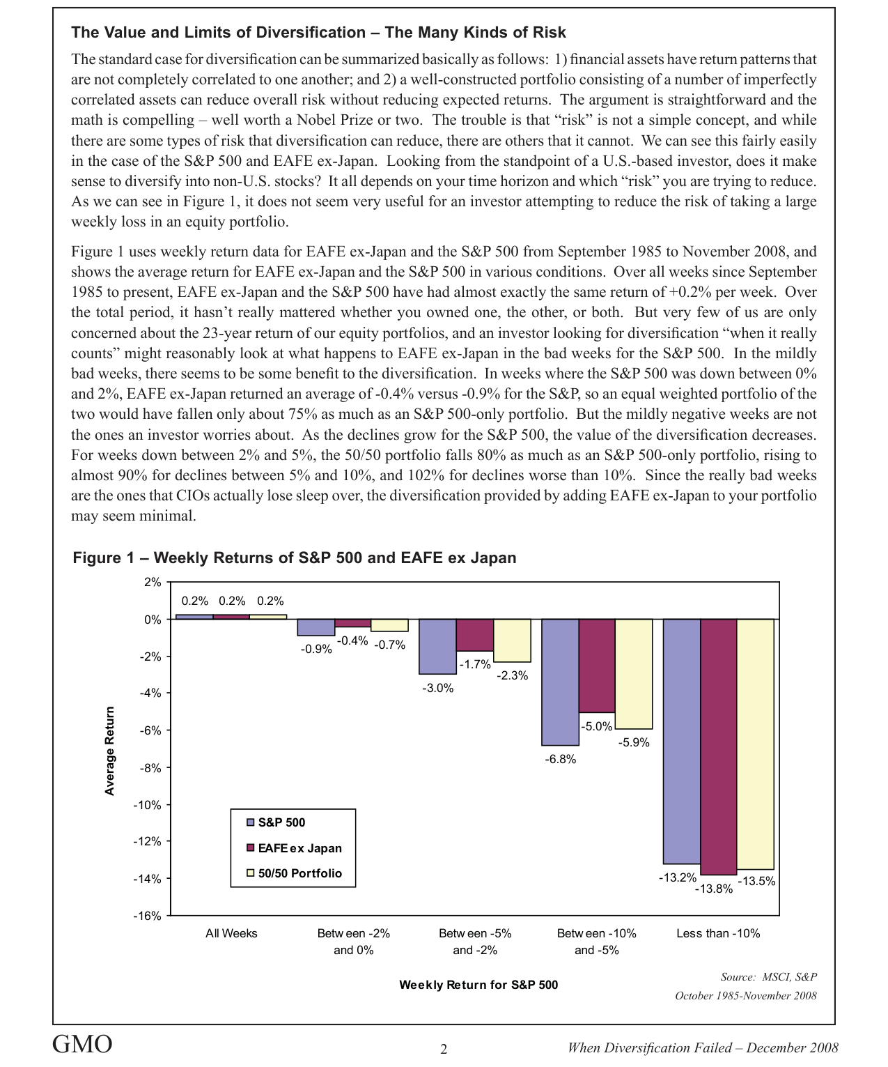 Figure 1 – Weekly Returns of S&P 500 and EAFE ex Japan
