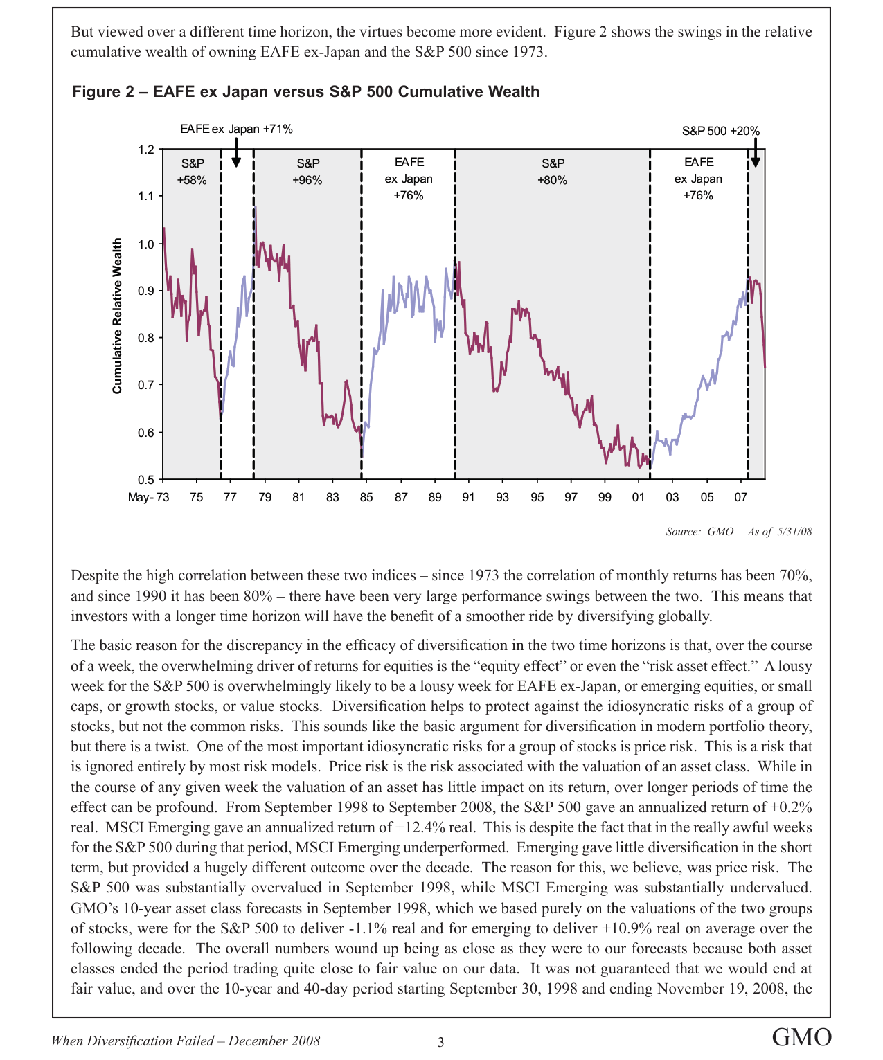 Figure 2 – EAFE ex Japan versus S&P 500 Cumulative Wealth