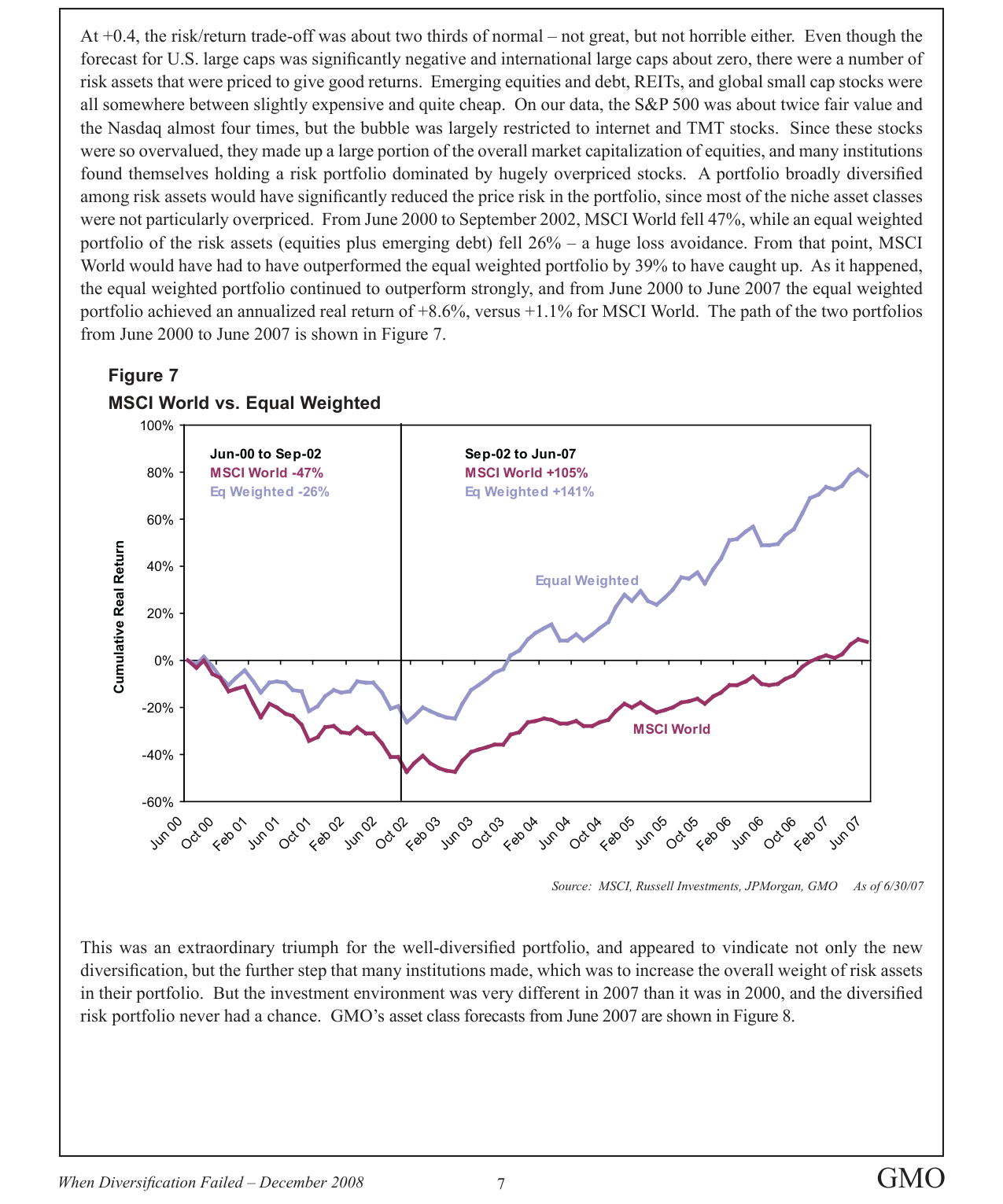 Figure 7 – MSCI World vs. Equal Weighted