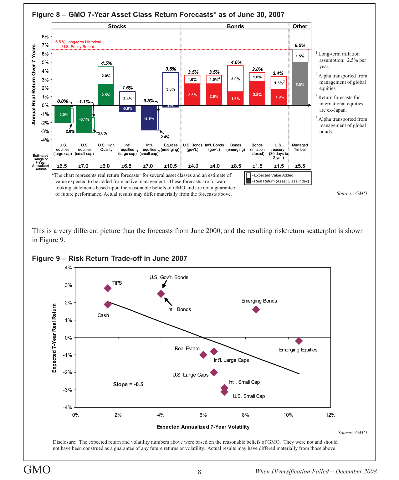 Figure 8 – GMO 7-Year Asset Class Return Forecasts* as of June 30, 2007