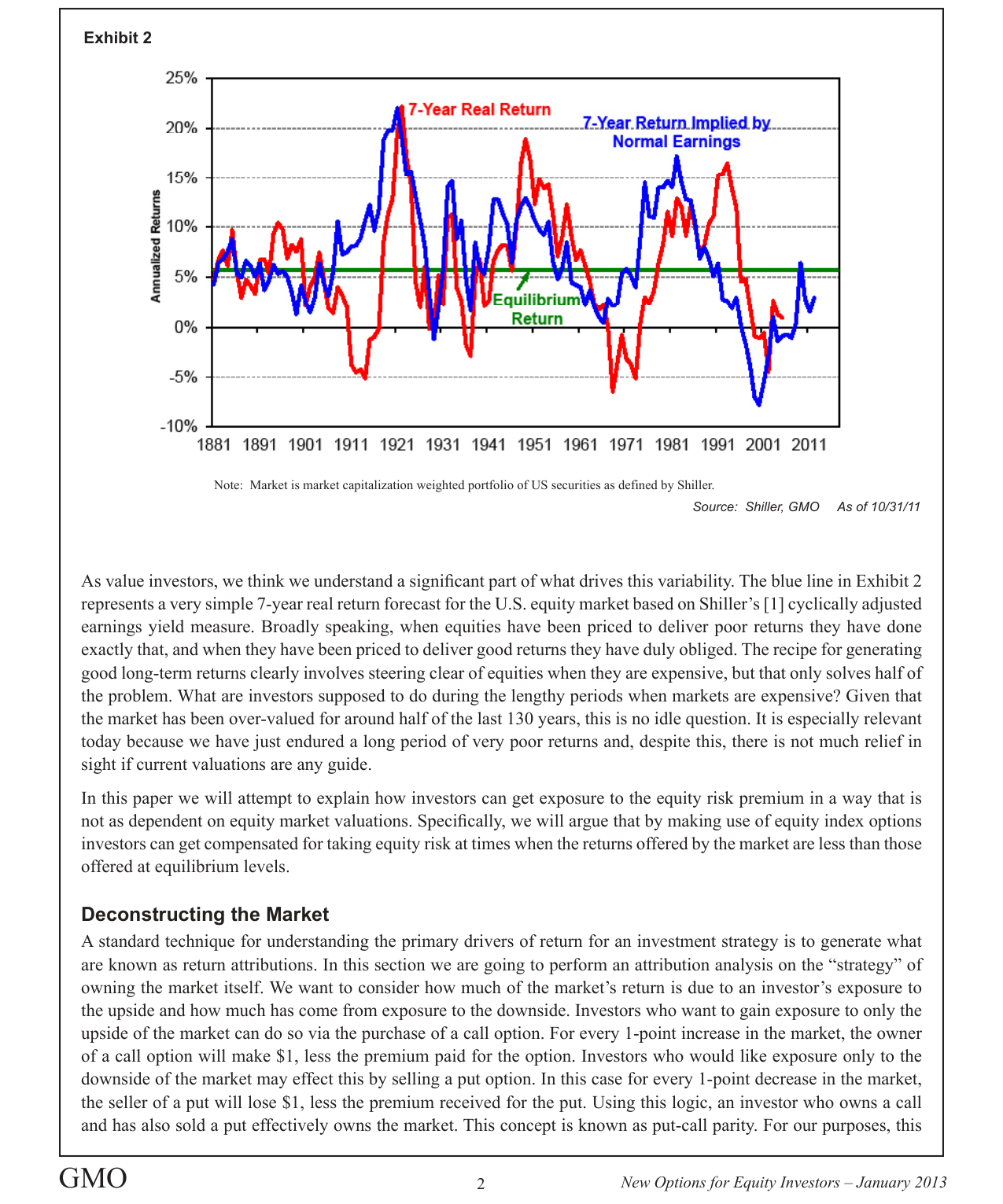7-Year Real Return vs Normal Earnings Implied Return