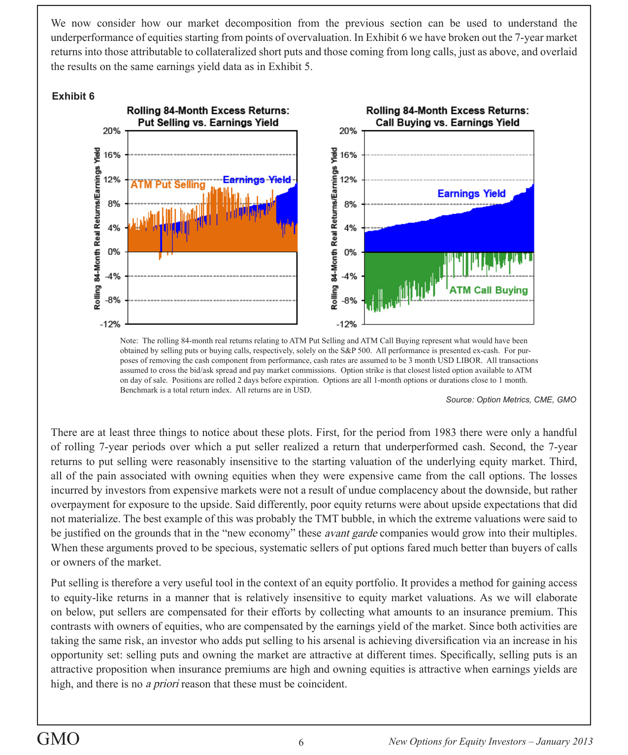 Rolling 84-Month Excess Returns: Put Selling vs Call Buying