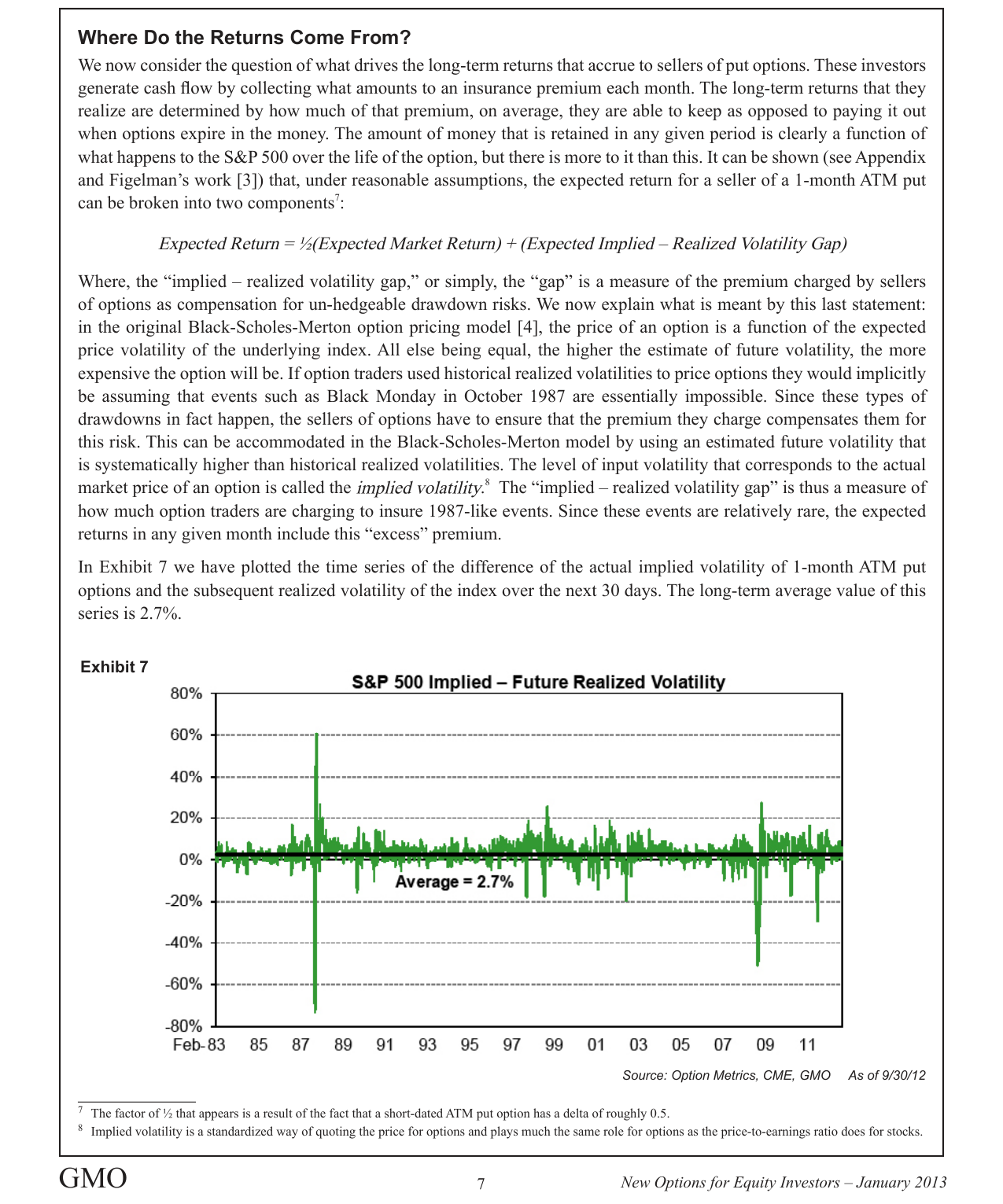 S&P 500 Implied – Future Realized Volatility