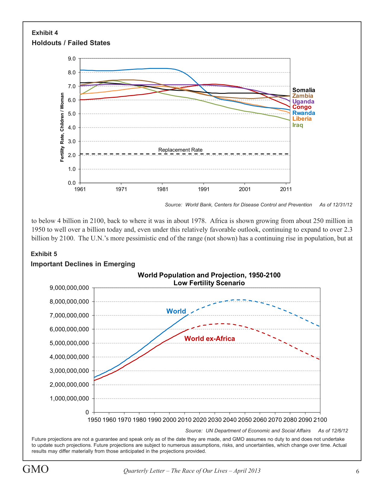 Exhibit 5: World Population and Projection, 1950-2100