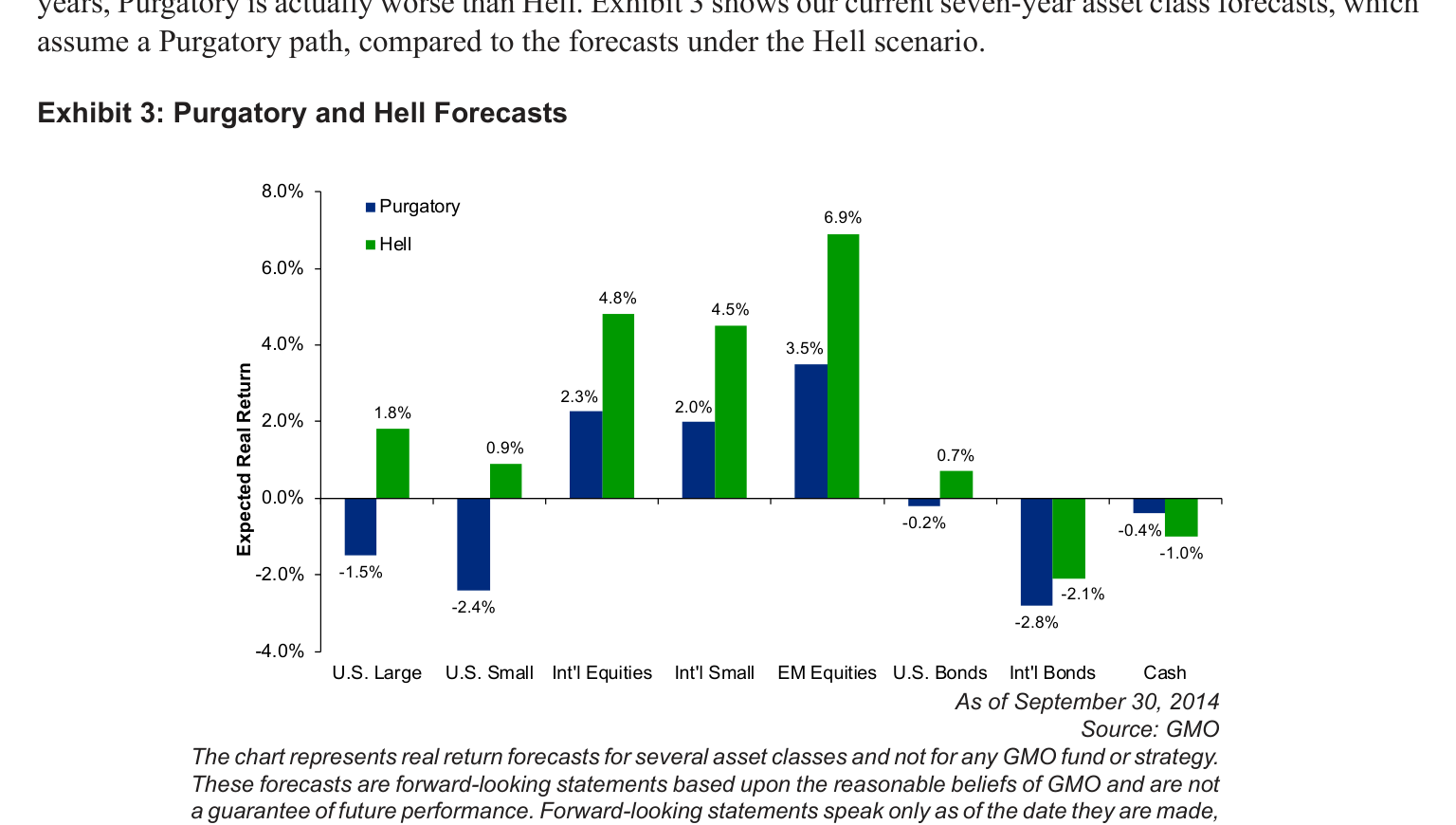 Exhibit 3: Purgatory and Hell Forecasts