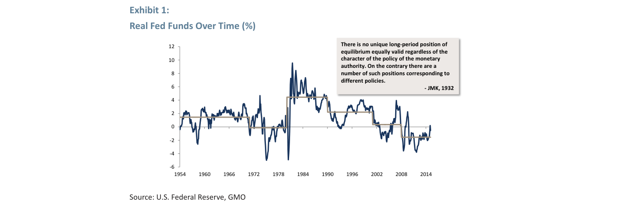 Exhibit 1: Real Fed Funds Over Time (%)