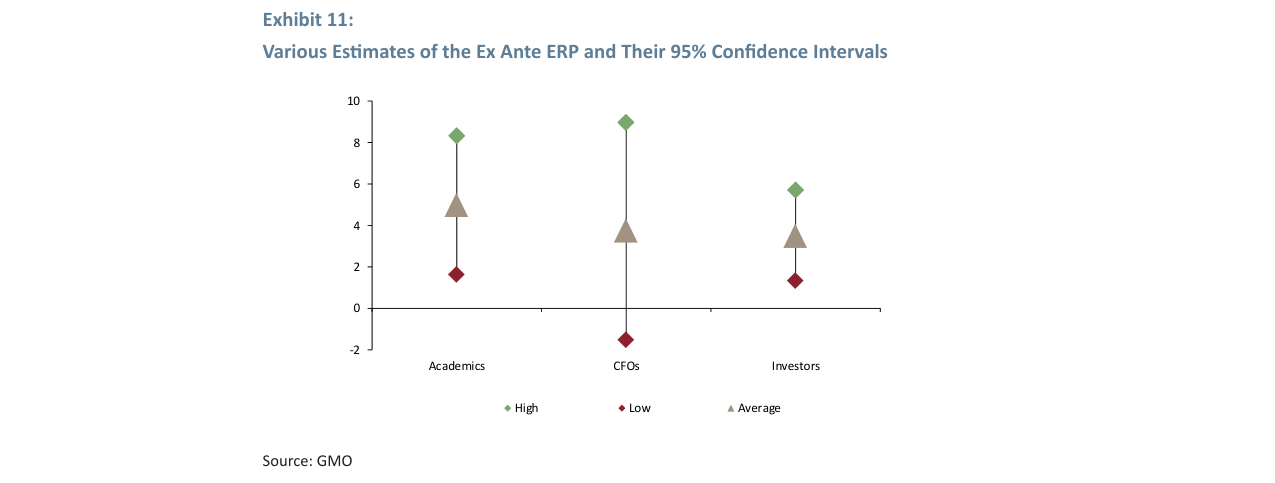 Exhibit 12: Comparison of Forecasting Approaches