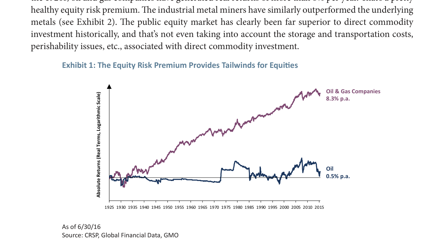 Exhibit&nbsp;1:&nbsp;&nbsp;Why&nbsp;Bother&nbsp;with&nbsp;the&nbsp;Extra&nbsp;Complexity&nbsp;of&nbsp;Equities?