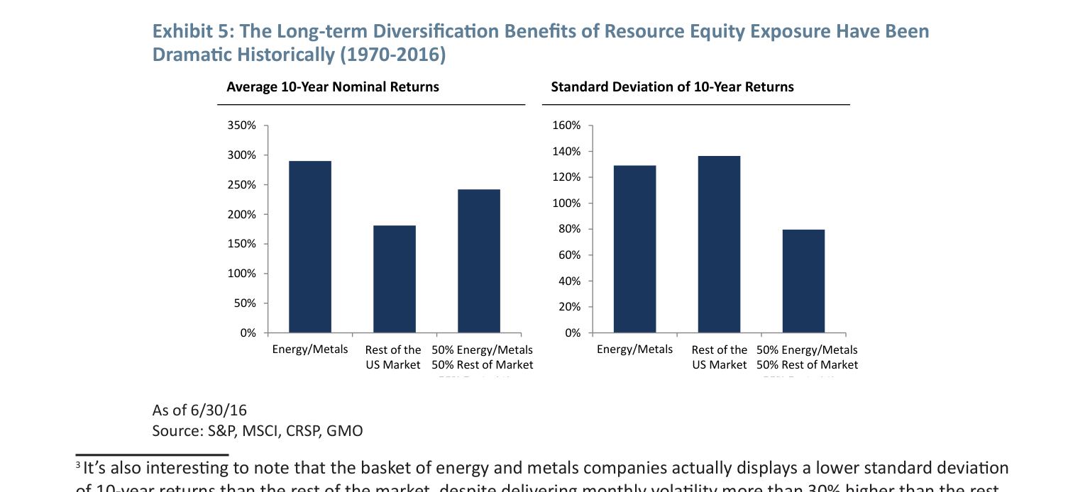 Exhibit 5: The Long-term Diversification Benefits of Resource Equity Exposure Ha