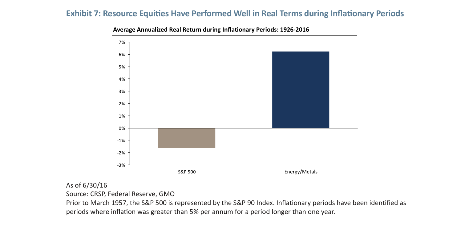 Exhibit 7: Resource Equities Have Performed Well in Real Terms during Inflationa
