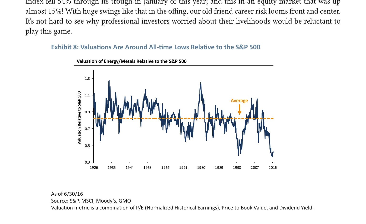 Exhibit&nbsp;8:&nbsp;&nbsp;Valuations&nbsp;Are&nbsp;at&nbsp;All‐time&nbsp;Lows&nbsp;Relative&nbsp;to&nbsp;the&nbsp;S&P&nbsp;500