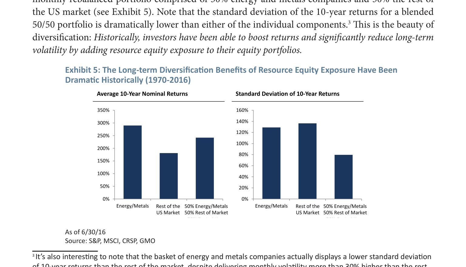 Exhibit&nbsp;5:&nbsp;The&nbsp;Long‐term&nbsp;Diversification&nbsp;Benefits&nbsp;of&nbsp;Resource&nbsp;Equity