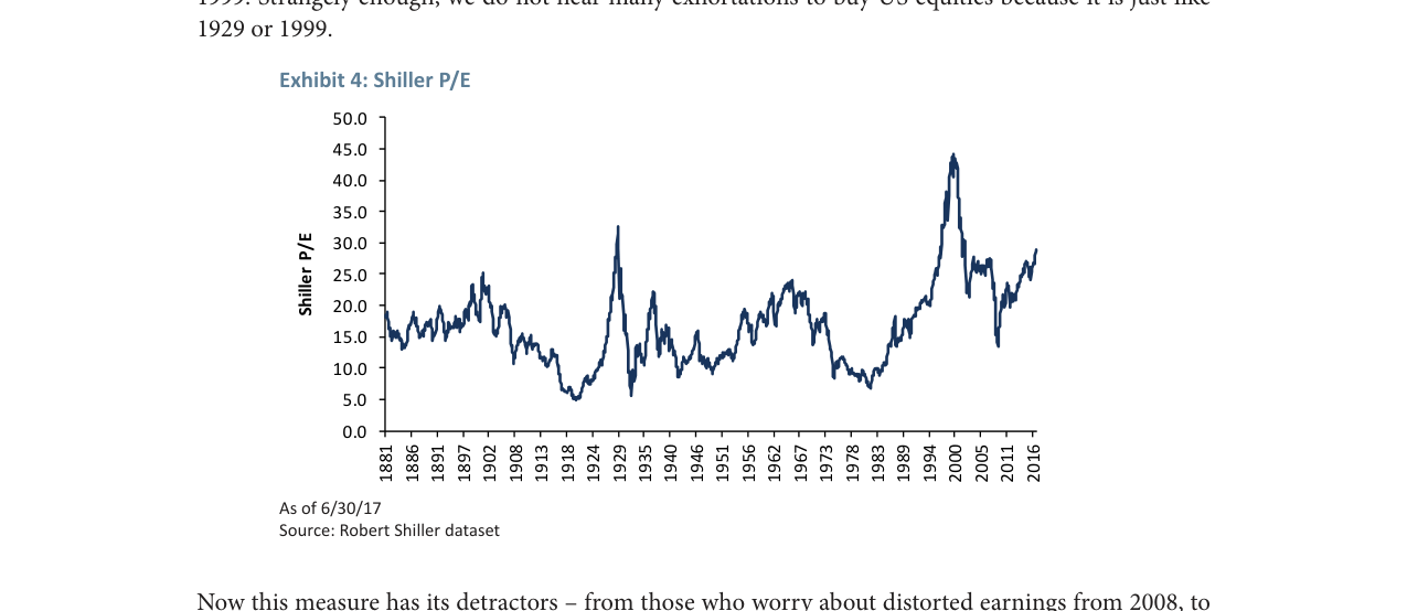 Exhibit 4: Shiller P/E