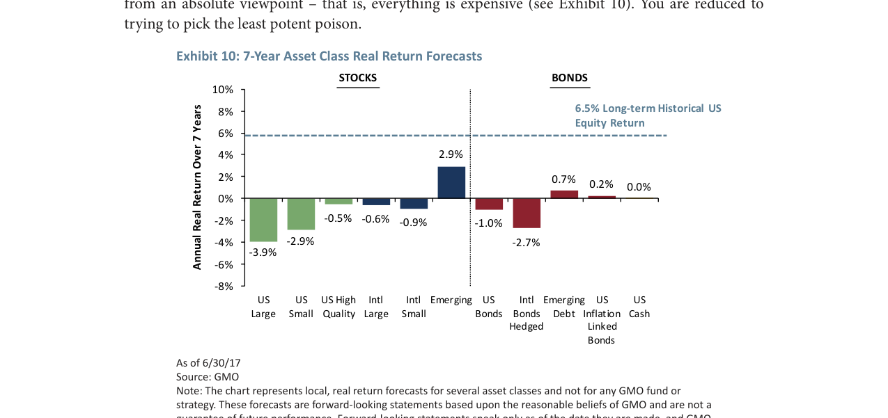 Exhibit 10: 7-Year Asset Class Real Return Forecasts
