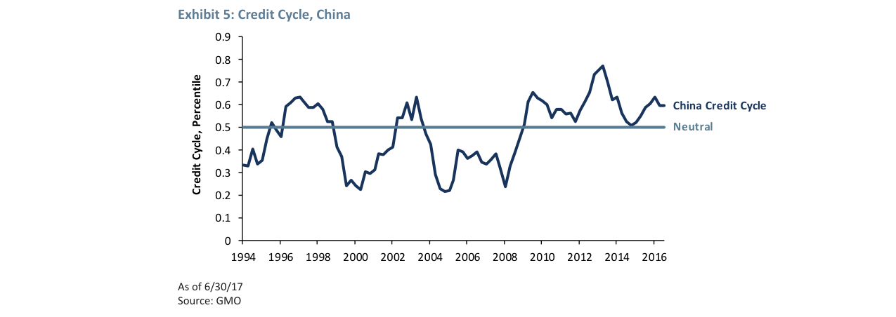 Exhibit 5: Credit Cycle, China