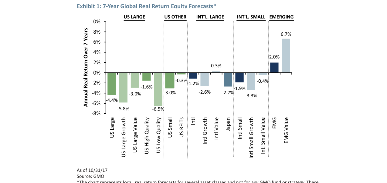 Exhibit 3: Minack's Cyclically Adjusted Price-to-Earnings Ratio (CAPE)