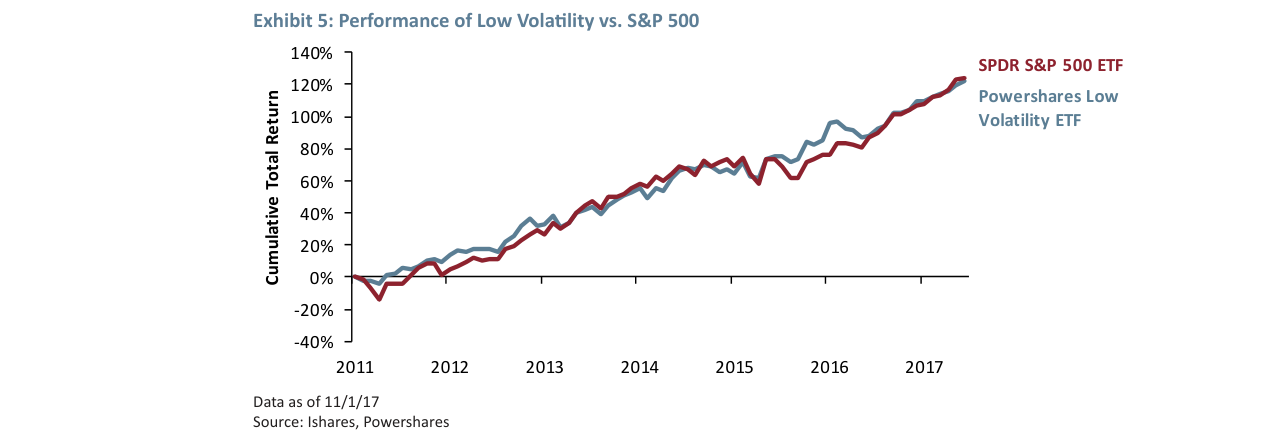 Exhibit 7: Dividend Deviations from Trend