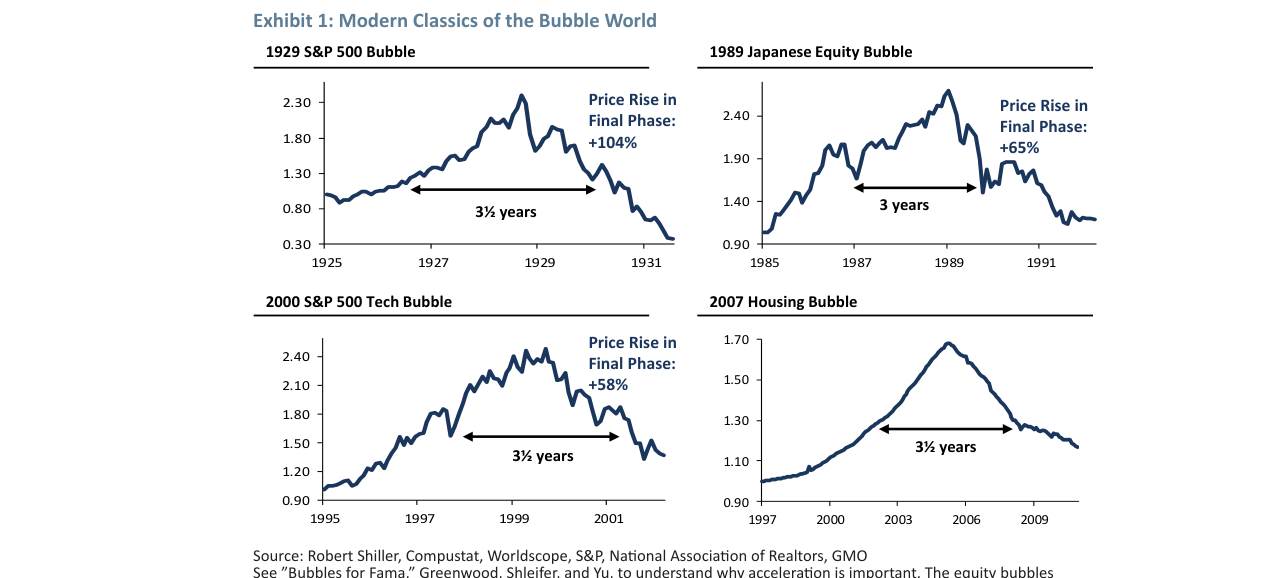 Exhibit 1: Modern Classics of the Bubble World