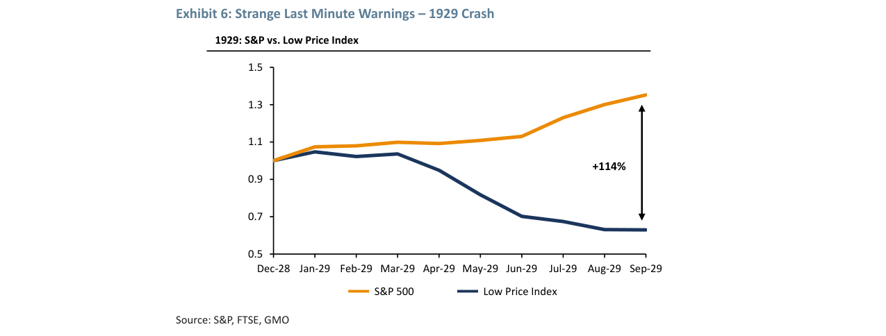 Exhibit 6: Strange Last Minute Warnings – 1929 Crash