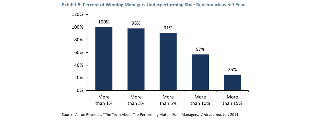 Exhibit 10: 3-Year Cumulative Excess Returns