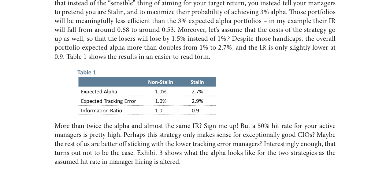 Exhibit 3: Expected Alpha as a Function of Hit Rate
