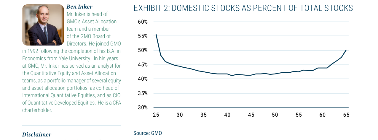 EXHIBIT 2: DOMESTIC STOCKS AS PERCENT OF TOTAL STOCKS