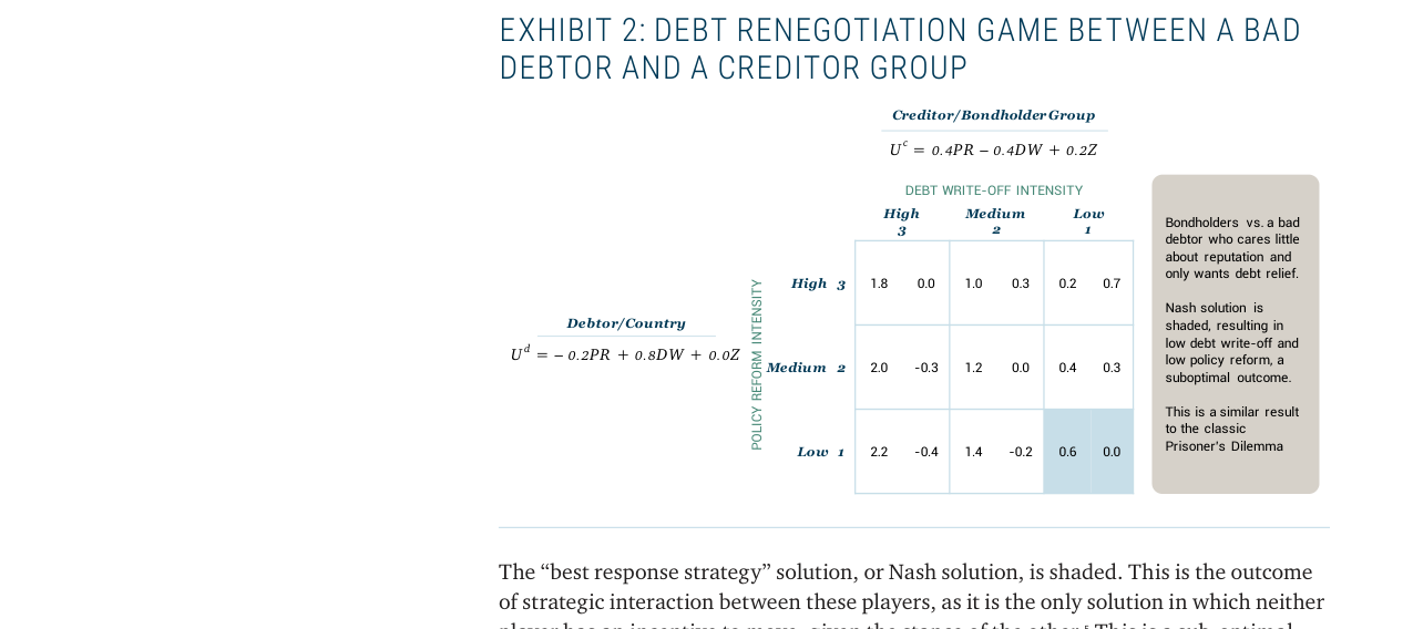 EXHIBIT 2: DEBT RENEGOTIATION GAME BETWEEN A BAD DEBTOR AND A CREDITOR GROUP