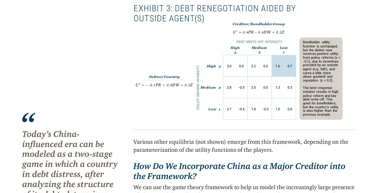 EXHIBIT 3: DEBT RENEGOTIATION AIDED BY OUTSIDE AGENT(S)