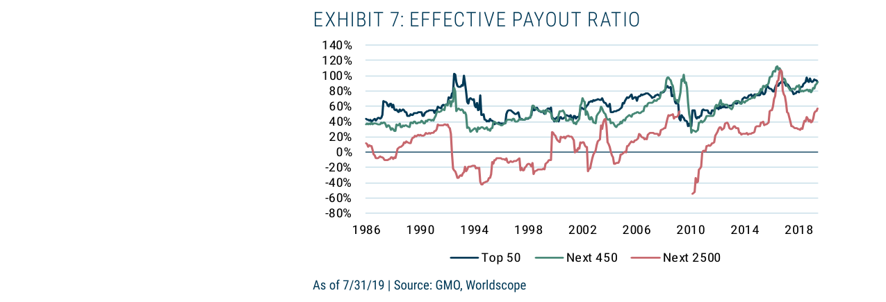 EXHIBIT 7: EFFECTIVE PAYOUT RATIO