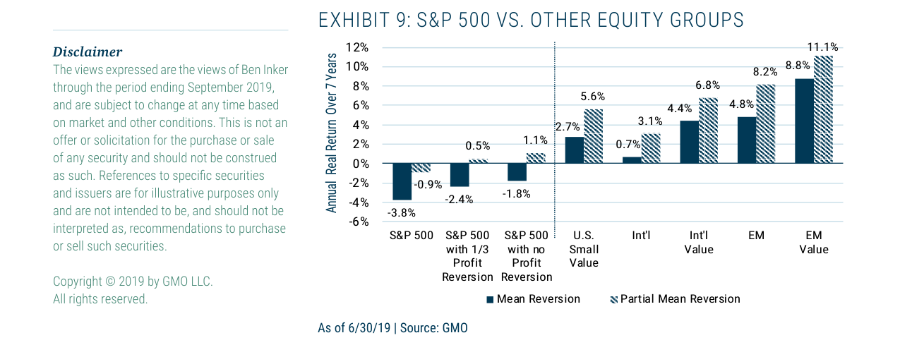 EXHIBIT 9: S&P 500 VS. OTHER EQUITY GROUPS