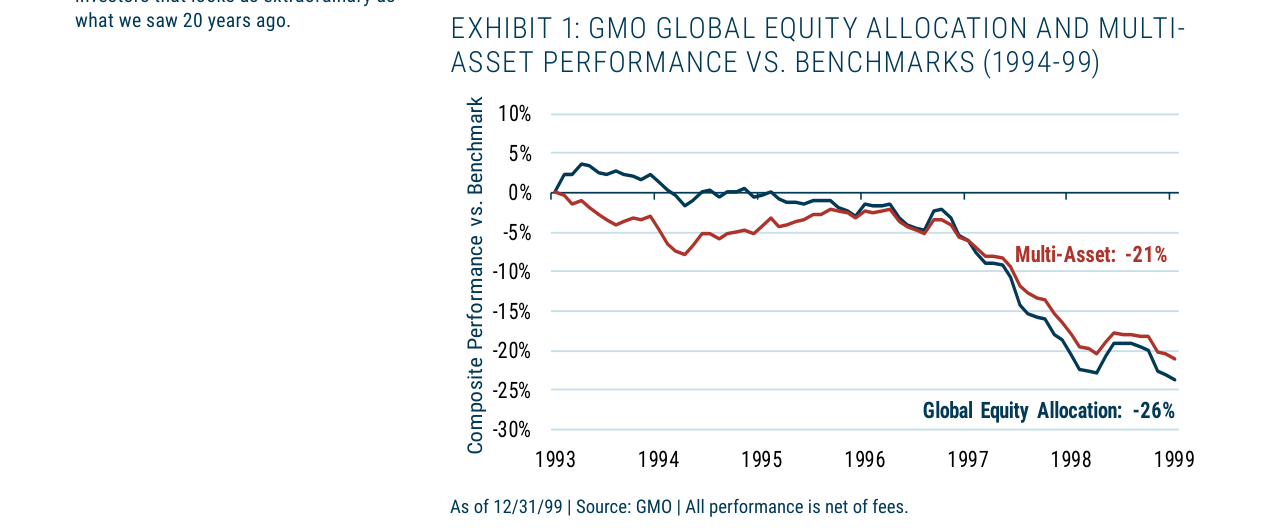 EXHIBIT 1: GMO GLOBAL EQUITY ALLOCATION AND MULTI-ASSET PERFORMANCE VS. BENCHMAR