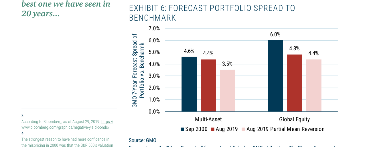 EXHIBIT 6: FORECAST PORTFOLIO SPREAD TO BENCHMARK