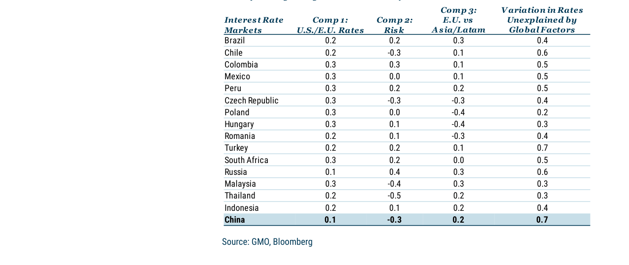 TABLE 3: RESULTS OF PCA ANALYSIS