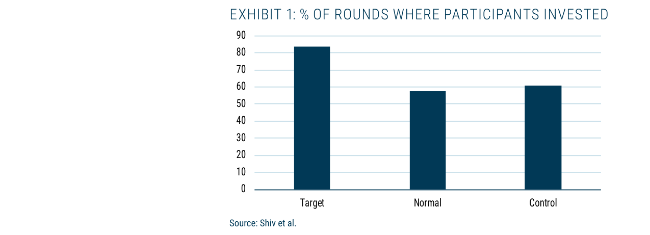 EXHIBIT 1: % OF ROUNDS WHERE PARTICIPANTS INVESTED