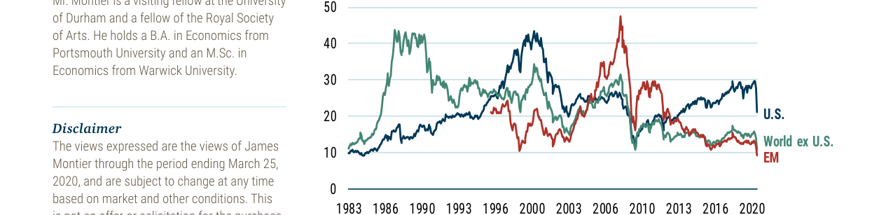 EXHIBIT 4: SHILLER P/E RATIOS AROUND THE WORLD